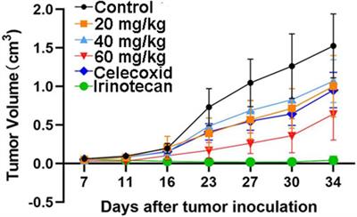 Small molecules targeting Pin1 as potent anticancer drugs